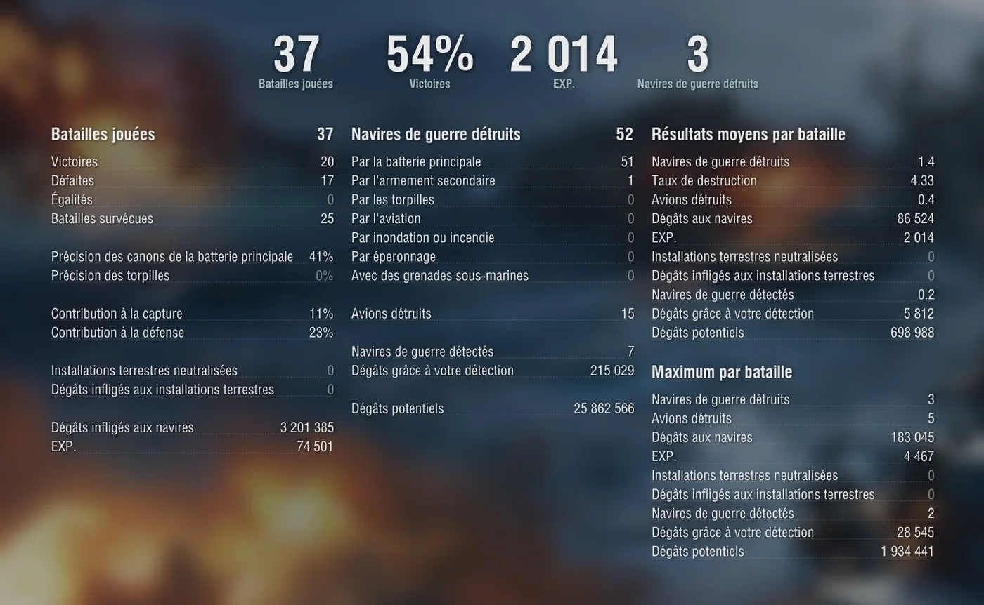 Statistiques du Warspite en Ranked avec un record à 183 045 dégâts
